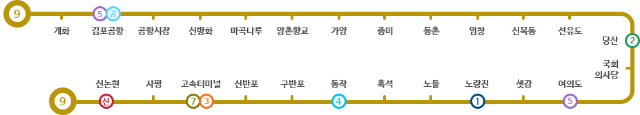 9호선 지하철 노선도 - 하단 상세 설명
