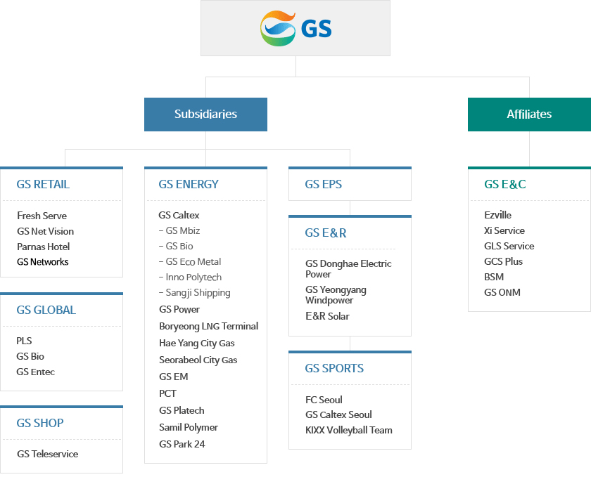 GS aims to create the highest value for its customers.Introducing GS Group and its affiliates