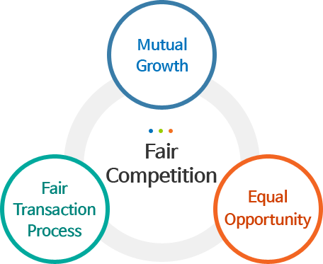  Fair Transaction Process is Fair Competition and Equal Opportunity and Mutual Growth